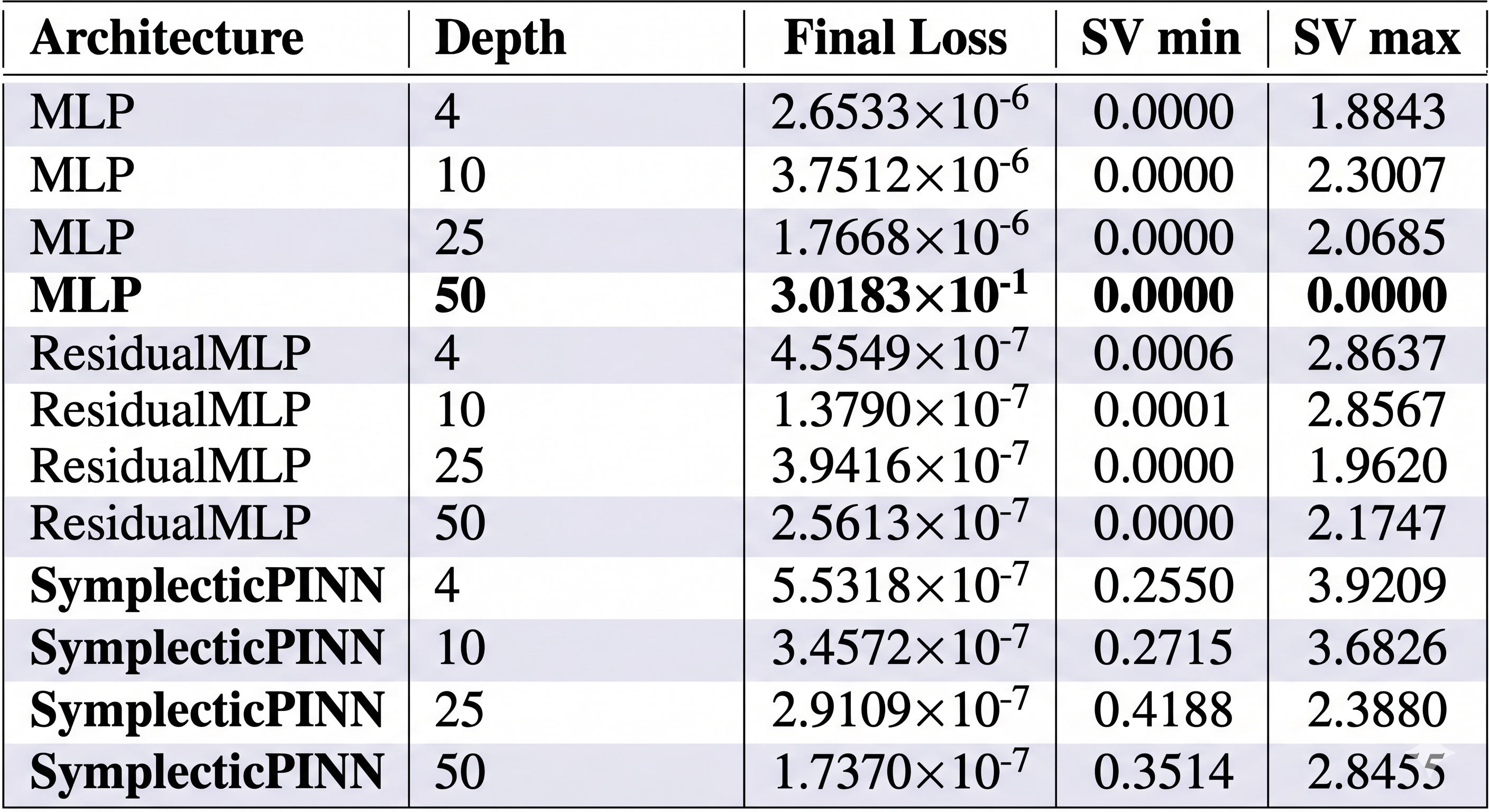 Terminal output with numerical summary of the depth stress test.